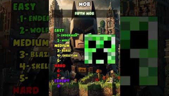 Can You Guess These Minecraft Mobs? | Fun Quiz for Minecraft Fans!
